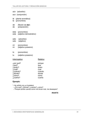TALLER DE LECTURA Y REDACCIÓN BÁSICAS
I. NOCIONES OROTGRÁFICAS GENERALES 31
aún (adverbio)
aun (conjunción)
té (planta aromática)
te (pronombre)
dé (flexión de dar)
de (preposición)
éste (pronombre)
este (adjetivo demostrativo)
sólo (adverbio)
solo (adjetivo)
mí (pronombre)
mi (adjetivo posesivo)
tú (pronombre)
tu (adjetivo posesivo)
Interrogativo Relativo
¿por qué? porque
¿qué? que
¿quién? quien
¿cuál? cual
¿cuándo? cuando
¿dónde? donde
¿cómo? como
¿cuánto? cuanto
Ejemplo:
“- He reñido con un hostelero
- ¿Por qué? ¿Dónde? ¿cuándo? ¿cómo?
- Porque donde cuando como me sirven mal, me desespero”
IRIARTE
 