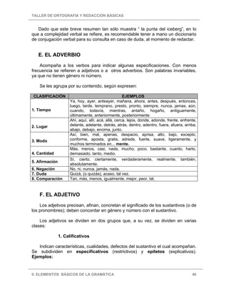 TALLER DE ORTOGRAFÍA Y REDACCIÓN BÁSICAS
II. ELEMENTOS BÁSICOS DE LA GRAMÁTICA 46
Dado que este breve resumen tan sólo muestra “ la punta del iceberg”, en lo
que a complejidad verbal se refiere, es recomendable tener a mano un diccionario
de conjugación verbal para su consulta en caso de duda, al momento de redactar.
E. EL ADVERBIO
Acompaña a los verbos para indicar algunas especificaciones. Con menos
frecuencia se refieren a adjetivos o a otros adverbios. Son palabras invariables,
ya que no tienen género ni número.
Se les agrupa por su contenido, según expresen:
CLASIFICACIÓN EJEMPLOS
1. Tiempo
Ya, hoy, ayer, anteayer, mañana, ahora, antes, después, entonces,
luego, tarde, temprano, presto, pronto, siempre, nunca, jamas, aún,
cuando, todavía, mientras, antaño, hogaño, antiguamente,
últimamente, anteriormente, posteriormente
2. Lugar
Ahí, aquí, allí, acá, allá, cerca, lejos, donde, adonde, frente, enfrente,
delante, adelante, detrás, atrás, dentro, adentro, fuera, afuera, arriba,
abajo, debajo, encima, junto.
3. Modo
Así, bien, mal, apenas, despacio, aprisa, alto, bajo, excepto,
conforme, aposta, gratis, adrede, fuerte, suave, ligeramente, y
muchos terminados en... mente.
4. Cantidad
Más, menos, casi, nada, mucho, poco, bastante, cuanto, harto,
demasiado, tanto, medio.
5. Afirmación
Sí, cierto, ciertamente, verdaderamente, realmente, también,
absolutamente.
6. Negación No, ni, nunca, jamás, nada.
7. Duda Quizá, (o quizás), acaso, tal vez.
8. Comparación Tan, más, menos, igualmente, mejor, peor, tal.
F. EL ADJETIVO
Los adjetivos precisan, afinan, concretan el significado de los sustantivos (o de
los pronombres); deben concordar en género y número con el sustantivo.
Los adjetivos se dividen en dos grupos que, a su vez, se dividen en varias
clases:
1. Calificativos
Indican características, cualidades, defectos del sustantivo el cual acompañan.
Se subdividen en especificativos (restrictivos) y epítetos (explicativos).
Ejemplos:
 