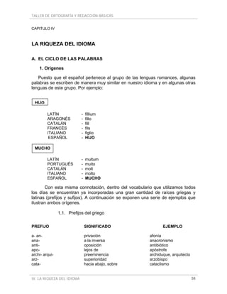 TALLER DE ORTOGRAFÍA Y REDACCIÓN BÁSICAS
IV. LA RIQUEZA DEL IDIOMA 58
CAPITULO IV
LA RIQUEZA DEL IDIOMA
A. EL CICLO DE LAS PALABRAS
1. Orígenes
Puesto que el español pertenece al grupo de las lenguas romances, algunas
palabras se escriben de manera muy similar en nuestro idioma y en algunas otras
lenguas de este grupo. Por ejemplo:
LATÍN - fillium
ARAGONÉS - fillo
CATALÁN - fill
FRANCÉS - fils
ITALIANO - figlio
ESPAÑOL - HIJO
LATÍN - multum
PORTUGUÉS - muito
CATALÁN - molt
ITALIANO - molto
ESPAÑOL - MUCHO
Con esta misma connotación, dentro del vocabulario que utilizamos todos
los días se encuentran ya incorporadas una gran cantidad de raíces griegas y
latinas (prefijos y sufijos). A continuación se exponen una serie de ejemplos que
ilustran ambos orígenes.
1.1. Prefijos del griego
PREFIJO SIGNIFICADO EJEMPLO
a- an- privación afonía
ana- a la inversa anacronismo
anti- oposición antibiótico
apo- lejos de apóstrofe
archi- arqui- preeminencia archiduque, arquitecto
arz- superioridad arzobispo
cata- hacia abajo, sobre cataclismo
HIJO
MUCHO
 