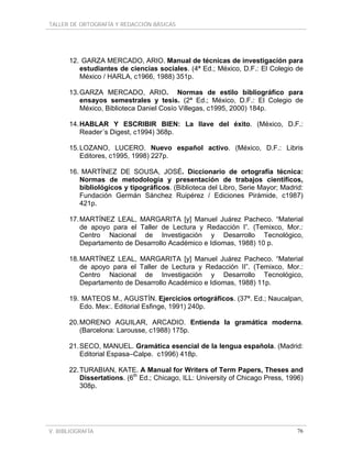 TALLER DE ORTOGRAFÍA Y REDACCIÓN BÁSICAS
V. BIBLIOGRAFÍA 76
12. GARZA MERCADO, ARIO. Manual de técnicas de investigación para
estudiantes de ciencias sociales. (4ª Ed.; México, D.F.: El Colegio de
México / HARLA, c1966, 1988) 351p.
13.GARZA MERCADO, ARIO. Normas de estilo bibliográfico para
ensayos semestrales y tesis. (2ª Ed.; México, D.F.: El Colegio de
México, Biblioteca Daniel Cosío Villegas, c1995, 2000) 184p.
14.HABLAR Y ESCRIBIR BIEN: La llave del éxito. (México, D.F.:
Reader´s Digest, c1994) 368p.
15.LOZANO, LUCERO. Nuevo español activo. (México, D.F.: Libris
Editores, c1995, 1998) 227p.
16. MARTÍNEZ DE SOUSA, JOSÉ. Diccionario de ortografía técnica:
Normas de metodología y presentación de trabajos científicos,
bibliológicos y tipográficos. (Biblioteca del Libro, Serie Mayor; Madrid:
Fundación Germán Sánchez Ruipérez / Ediciones Pirámide, c1987)
421p.
17.MARTÍNEZ LEAL, MARGARITA [y] Manuel Juárez Pacheco. “Material
de apoyo para el Taller de Lectura y Redacción I”. (Temixco, Mor.:
Centro Nacional de Investigación y Desarrollo Tecnológico,
Departamento de Desarrollo Académico e Idiomas, 1988) 10 p.
18.MARTÍNEZ LEAL, MARGARITA [y] Manuel Juárez Pacheco. “Material
de apoyo para el Taller de Lectura y Redacción II”. (Temixco, Mor.:
Centro Nacional de Investigación y Desarrollo Tecnológico,
Departamento de Desarrollo Académico e Idiomas, 1988) 11p.
19. MATEOS M., AGUSTÍN. Ejercicios ortográficos. (37ª. Ed.; Naucalpan,
Edo. Mex:. Editorial Esfinge, 1991) 240p.
20.MORENO AGUILAR, ARCADIO. Entienda la gramática moderna.
(Barcelona: Larousse, c1988) 175p.
21.SECO, MANUEL. Gramática esencial de la lengua española. (Madrid:
Editorial Espasa–Calpe. c1996) 418p.
22.TURABIAN, KATE. A Manual for Writers of Term Papers, Theses and
Dissertations. (6th
Ed.; Chicago, ILL: University of Chicago Press, 1996)
308p.
 