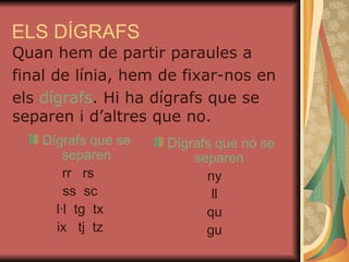 ELS DÍGRAFS Dígrafs que se separen rr  rs  ss  sc l·l  tg  tx ix  tj  tz Dígrafs que no se separen  ny ll qu gu Quan hem de partir paraules a  final de línia, hem de fixar-nos en  els  dígrafs . Hi ha dígrafs que se separen i d’altres que no. 