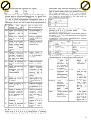 5
1.1. Cuando terminan en otras consonantes no se acentúan:
feliz
alcohol
azul
nariz
correr
pared
estoy
reloj
mentol
1.2. Cuando estamos en presencia de palabras de una sola sílaba, tampoco se
acentúan, porque es innecesario especificar dónde se hace la mayor fuerza
de pronunciación, ya que hay una sola posibilidad: vio, dio, fue, fui.
1.2.1 Solo de acentúan los monosílabos que responden a alguno de los
siguientes casos de acento diacrítico (acento ortográfico para diferenciar dos
palabras que se escriben igual pero que tienen distinto significado o función
gramatical):
aún Cuando puede ser
sustituido por “toda-
vía”: Aún no ha llegado.
aun En los demás casos:
aun así es inad-misible.
cuál Cuando es un pronombre
interrogativo (cuando
pregunta): ¿Cuál de
ellos?
cual En los demás casos: El
nombre con el cual es
hoy conocido.
dé Cuando es una forma del
verbo dar: No le dé la
palabra.
de Cuando es preposición:
Aquel de allí. El día de
las madres.
él Cuando es un pronombre
personal de tercera
persona (cuando puede
sustituirse por un
nombre propio
masculino). Él me lo
dijo.
el Cuando es un artículo
determinado: el alumno
del pulóver gris.
más Cuando es adverbio de
cantidad o pronombre
indefinido cuantitativo:
Se cree más inteligente
que nadie. No me queda
más dienero.
mas Cuando puede ser
sustituido por “pero”:
No se sentía capacito,
mas lo hizo.
mí Cuando es pronombre
personal: No sabe nada
de mí.
mi Cuando es pronombre
posesivo. En mi casa.
qué Cuando es un pronombre
interrogativo o
exclamativo. ¿Qué me
dices? No sé qué hacer.
¡Qué vida la suya!
que Cuando es pronombre
relativo o conjunción
subordinante: Me dijo
que te quedabas. El
muchacho que me
alcanzó la camisa es mi
sobrino.
quié
n
Cuando es pronombre
interrogativo: ¿Quién te
lo ha dicho?
quien Cuando es pronombre
relativo: Quien (el que)
lo haya hecho que lo
diga.
sé Cuando es una forma de
verbo saber: Yo sé lo
que digo
se Cuando es pronombre
o morfema: Se alquila
un apartamento. Él se
lo robó.
sí Cuando es adverbio de
afirmación u oracional o
pronombre personal: Sí,
lo sabe desde ayer. Aún
no ha vuelto en sí.
si Cuando es conjunción
condicional (cuando
introduce o inicia una
frase condicional): Si
quieres, puedes
hacerlo.
té Cuando es sustantivo: La
hora del té.
te Cuando es pronombre
personal: ya te lo he
dicho.
tú Cuando es pronombre
personal: Tú lo sabías.
tu Cuando e adjetivo
posesivo: Tu mamá me
lo dijo.
1.3. Pero sucede que tenemos casos en que la palabra es aguda que no
termina ni en “n”, ni en “s”, ni en vocal y sin embargo, es necesario el
acento ortográfico por la presencia de un hiato, por lo que resulta
imprescindible marcar la fuerza de pronunciación en una vocal que
generalmente no es tónica y marcar que no hay diptongo:
(Nota: Se produce un hiato cuando se unen una vocal débil o cerrada
(“i”o “u”) con una abierta (“a”, “e”, “o”) y recae la fuerza de
pronunciación de la palabra sobre la vocal cerrada o débil. En esos
casos la vocal débil se acentúa y hay un hiato –cada una de estas
vocales pertenece a una sílaba distinta-.)
Hiato:
a-ú: Baúl, ataúd
a-í Maíz,
e-í: reír
o-í oír
REGLA 2: Las palabras llanas llevan acento ortográfico cuando no
terminan ni en “n”, ni en “s”, ni en vocal: almíbar, cárcel,
Fernández, Félix, azúcar, imbécil, Pérez.
Pero sucede que también encontramos casos de palabras llanas que
terminan en “n”, en “s”o en vocal y que necesitan que se les coloque
el acento ortográfico:
2.1 Para marcar el hiato, es decir, la separación de dos vocales en
sílabas diferentes por ser tónicas las dos:
Hiato: Hiato
ú-a: Actúa, fluctúa,
acentúa
a-ú: Aúlla, maúlla
í-e: Envíe, guíe e-í: reíste
ú-e: Acentúe, continúe e-ú: Reúnen, transeúntes,
rehúso
í-a Decía, hacía a-í ahí, caído
í-o: Frío, río o-í: oído
ú-o: Efectúo, búho
2.2. Se acentúan de forma excepcional las palabras llanas que
responden a alguno de los siguientes casos de acento diacrítico:
sólo Cuando es adverbio
y puede ser
sustituido por
“únicamente”: Lo
hice sólo porque él
me lo pidió. Sólo
me queda una.
solo Cuando es
adjetivo: ha
venido solo. Me
siento tan solo.
cuándo Cuando es adverbio
interrogativo o un
sustantivo:
¿Cuándo lo supiste?
Se preguntan el
cuándo y el porqué.
cuando En los restantes
casos: Lo hizo
cuando no
estábamos.
Cuando él lo dice
es porque debe
ser cierto.
Cuánto(a) Cuando es
pronombre
interrogativo o en
exclamaciones:
¿Cuánto le has
dejado? ¡Cuánta
demora!
Cuanto(a) En los demás
casos: En cuanto
lo supe, corrí a
decírselo. Lo
daba todo cuanto
pedía.
dónde Cuando es adverbio
interrogativo:
¿Dónde está? No sé
dónde está ahora.
donde En los restantes
casos: Se fue por
donde vino. No
se movieron de
donde estaban
durante todo el
acto.
C
lick
to
buy
N
O
W
!
PDF-XCHANGE
w
w
w
.docu-track.c
o
m
C
lick
to
buy
N
O
W
!
PDF-XCHANGE
w
w
w
.docu-track.c
o
m
 