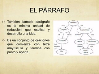 EL PÁRRAFO
También llamado parágrafo
es la mínima unidad de
redacción que explica y
desarrolla una idea.
Es un conjunto de oraciones
que comienza con letra
mayúscula y termina con
punto y aparte.
 