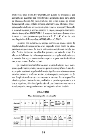 50
avanços de cada aluno. Por exemplo, um quadro ou uma grade, que
contenha as questões que consideramos essenciais para certa etapa
da educação básica. No caso de alunos das séries iniciais do ensino
fundamental, temos optado por uma alternativa que é listar as princi-
pais regularidades da norma ortográfica e marcar um sinal (+) quando
o aluno demonstra já acertar, sempre, o emprego daquela correspon-
dência fonográfica. O QUADRO 1, a seguir, ilustra um dos que cons-
truímos e empregamos com professores de 3ª. e 4ª. séries de uma
escola pública de Pernambuco (MORAIS et al., 2002).
Optamos por incluir nesse grande dispositivo apenas casos de
regularidades de nossa norma que, segundo nosso ponto de vista,
precisam ser ensinadas de forma sistemática no início da escolariza-
ção. Assim, incluímos no alto dos quadros, ao lado do nome dos
alunos, três blocos de colunas que contêm: as regularidades diretas,
a maioria das regras contextuais e aquelas regras morfossintáticas
que aparecem em flexões verbais.
Se estivéssemos trabalhando com alunos de etapas mais avan-
çadas, poderíamos privilegiar outras questões ortográficas.Além dis-
so, a priorização de regularidades não significa que não considere-
mos importante o professor anotar, noutro suporte, quais palavras de
uso freqüente o aluno escreve com erros, no caso de correspondên-
cias irregulares. Nosso intuito, ao limitar o quadro apresentado aos
casos regulares, foi criar algo funcional, que desse conta de metas a
ser alcançadas, obrigatoriamente, ao longo das séries iniciais.
QUADRO I
Ortografia na sala de aula0607finalgrafica.pmd 23/6/2009, 11:3350
 