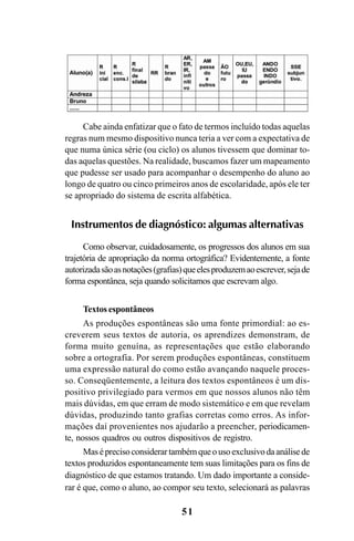 51
Cabe ainda enfatizar que o fato de termos incluído todas aquelas
regras num mesmo dispositivo nunca teria a ver com a expectativa de
que numa única série (ou ciclo) os alunos tivessem que dominar to-
das aquelas questões. Na realidade, buscamos fazer um mapeamento
que pudesse ser usado para acompanhar o desempenho do aluno ao
longo de quatro ou cinco primeiros anos de escolaridade, após ele ter
se apropriado do sistema de escrita alfabética.
Instrumentos de diagnóstico: algumas alternativas
Como observar, cuidadosamente, os progressos dos alunos em sua
trajetória de apropriação da norma ortográfica? Evidentemente, a fonte
autorizadasãoasnotações(grafias)queelesproduzemaoescrever,sejade
forma espontânea, seja quando solicitamos que escrevam algo.
Textos espontâneos
As produções espontâneas são uma fonte primordial: ao es-
creverem seus textos de autoria, os aprendizes demonstram, de
forma muito genuína, as representações que estão elaborando
sobre a ortografia. Por serem produções espontâneas, constituem
uma expressão natural do como estão avançando naquele proces-
so. Conseqüentemente, a leitura dos textos espontâneos é um dis-
positivo privilegiado para vermos em que nossos alunos não têm
mais dúvidas, em que erram de modo sistemático e em que revelam
dúvidas, produzindo tanto grafias corretas como erros. As infor-
mações daí provenientes nos ajudarão a preencher, periodicamen-
te, nossos quadros ou outros dispositivos de registro.
Maséprecisoconsiderartambémqueousoexclusivodaanálisede
textos produzidos espontaneamente tem suas limitações para os fins de
diagnóstico de que estamos tratando. Um dado importante a conside-
rar é que, como o aluno, ao compor seu texto, selecionará as palavras
Ortografia na sala de aula0607finalgrafica.pmd 23/6/2009, 11:3351
 