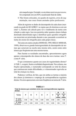 55
erro naquela regra. Exemplo: se um aluno escreveuqueronsene,
foi computado erro em M/N, nasalizando final de sílaba
4. Não foram colocados, no quadro de registro, erros de seg-
mentação, mas esses foram anotados pelos professores.
Além de registrar os dados do desempenho de cada aluno (mar-
cando na grade do QUADRO 1 as regras que ele dominava com um
sinal +), fizemos um cálculo para ver o rendimento da turma com
relação a cada regra. Isso nos permitia saber quantos alunos tinham
dominado determinada regra e identificar quais questões ortográfi-
cas mereciam ser priorizadas durante o ano, passando a constituir as
metas do ensino de ortografia para cada grupo-classe.
Tal como em outros estudos (MORAIS, 1995; MELO; MORAIS,
1999), observou-se grande heterogeneidade do desempenho de tur-
mas que cursavam na escola uma mesma série, assim como entre
alunos que freqüentavam uma mesma turma.
Para ilustrar os resultados encontrados, apresentaremos agora
apenas o desempenho dos alunos de duas das nove turmas: uma 3ª.
e uma 4ª. série.
O que constatamos quanto aos casos de regularidades diretas?
ATAB. 1, a seguir, ilustra a realidade diagnosticada. Nas colunas, nas
frações apresentadas, o numerador corresponde ao total de alunos
que continuavam tendo dificuldades, e o denominador equivalia ao
total de crianças na classe.
Pudemos verificar, de fato, que em ambas as turmas a maioria
dos alunos já dominava o emprego de correspondências regulares
diretas. Os erros apareceram com mais freqüência na turma de 3ª série.
TABELA 1
Ortografia na sala de aula0607finalgrafica.pmd 23/6/2009, 11:3355
 
