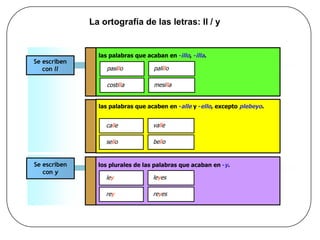 La ortografía de las letras: ll / y  Se escriben  con  ll las palabras que acaban en  - illo ,  - illa . las palabras que acaben en  - alle y  - ello , excepto  plebeyo . Se escriben  con  y los plurales de las palabras que acaban en  - y . pasi ll o pali ll o costi ll a mesi ll a ca ll e va ll e se ll o be ll o le y le y es re y re y es 