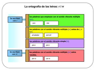 las palabras con el sonido vibrante simple  [r] . La ortografía de las letras: r / rr Se escriben  con  r las palabras que empiezan con el sonido vibrante múltiple  [ rr ]  . las palabras con el sonido vibrante múltiple  [ rr ] antes de  l ,  n  y  s . Se escriben  con  rr las palabras con el sonido vibrante múltiple  [ rr ] entre  vocales. r aro r isa al r ededor son r eír pe r a pe r o pe rr o ca rr o 