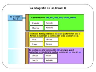 En el caso de las palabras en  singular  que terminan en  z  al formar el plural con la terminación es se escriben con c.   La ortografía de las letras: C Se escriben  Con C  Las terminaciones  cito, cita, cillo, cilla, cecillo, cecilla   Se escribe con c la terminación  ción , siempre que el  sustantivo se relacione la palabra termine en  tor  y no en  sor   Cruce c ita Pece c illo Mane c illa Pe c es Lápi c es Can c ión Por c ión Cruces Narices Ora c ión Rela c ión Mujer c ita 