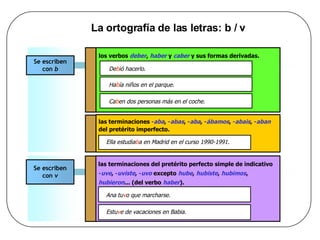 La ortografía de las letras: b / v Se escriben  con  b los verbos  deber ,  haber y  caber y sus formas derivadas. De b ió hacerlo. las terminaciones  - aba ,  - abas ,  - aba ,  - ábamos ,  - abais ,  - aban del pretérito imperfecto. Ella estudia b a en Madrid en el curso 1990 - 1991. Se escriben  con  v las terminaciones del pretérito perfecto simple de indicativo  - uve ,  - uviste ,  - uvo excepto  hube ,  hubiste ,  hubimos , hubieron ... (del verbo  haber ). Ana tu v o que marcharse. Ha b ía niños en el parque. Ca b en dos personas más en el coche. Estu v e de vacaciones en Babia. 