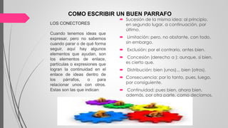 LOS CONECTORES
 Sucesión de la misma idea: al principio,
en segundo lugar, a continuación, por
último.
 Limitación: pero, no obstante, con todo,
sin embargo.
 Exclusión: por el contrario, antes bien.
 Concesión (derecho a ): aunque, si bien,
es cierto que.
 Distribución: bien (unos)... bien (otros).
 Consecuencia: por lo tanto, pues, luego,
por consiguiente.
 Continuidad: pues bien, ahora bien,
además, por otra parte, como decíamos.
Cuando tenemos ideas que
expresar, pero no sabemos
cuando parar o de qué forma
seguir, aquí hay algunos
elementos que ayudan, son
los elementos de enlace,
partículas o expresiones que
logran la continuidad en el
enlace de ideas dentro de
los párrafos, o para
relacionar unos con otros.
Estas son las que indican:
COMO ESCRIBIR UN BUEN PARRAFO
 