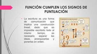 FUNCIÓN CUMPLEN LOS SIGNOS DE
PUNTUACIÓN
• La escritura es una forma
de comunicación que
implica una construcción
lineal; dado que es
imposible escribirlo todo al
mismo tiempo, es
necesario separar las
ideas, jerarquizarlas y
ponerlas en orden.
 