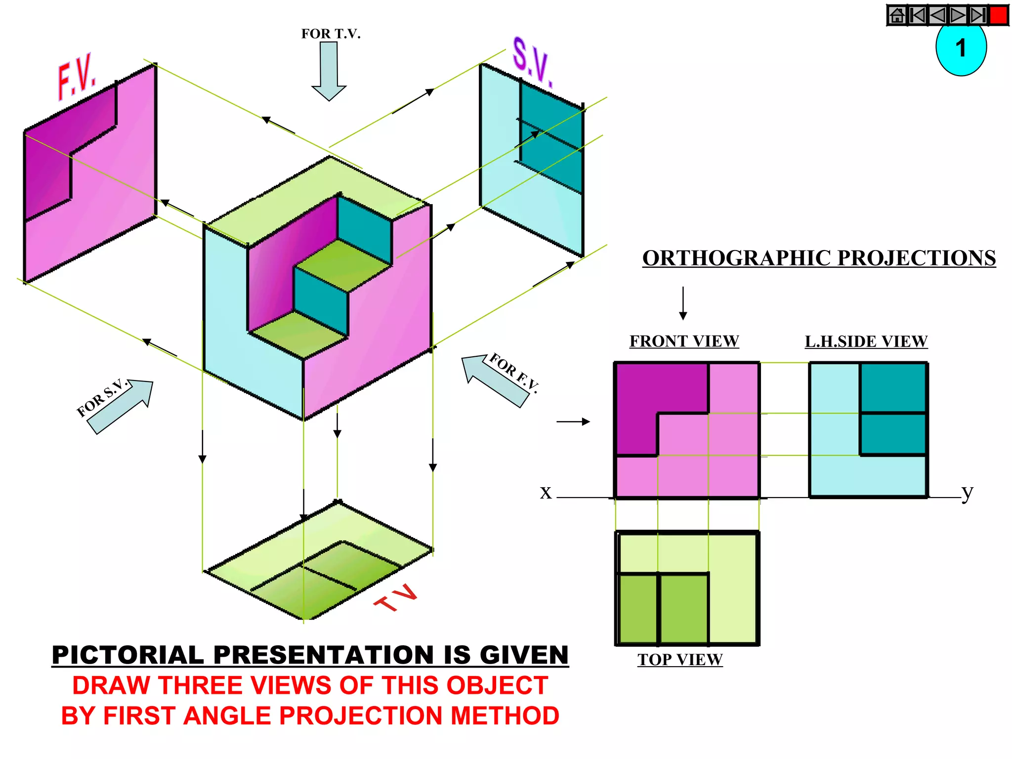 FOR T.V.
                                                                          1




                                              ORTHOGRAPHIC PROJECTIONS


                                             FRONT VIEW   L.H.SIDE VIEW
                            FO
                              R
             .                    F.
                                    V.
          S.V
      R
 FO




                                         x                                y




PICTORIAL PRESENTATION IS GIVEN              TOP VIEW
  DRAW THREE VIEWS OF THIS OBJECT
 BY FIRST ANGLE PROJECTION METHOD
 
