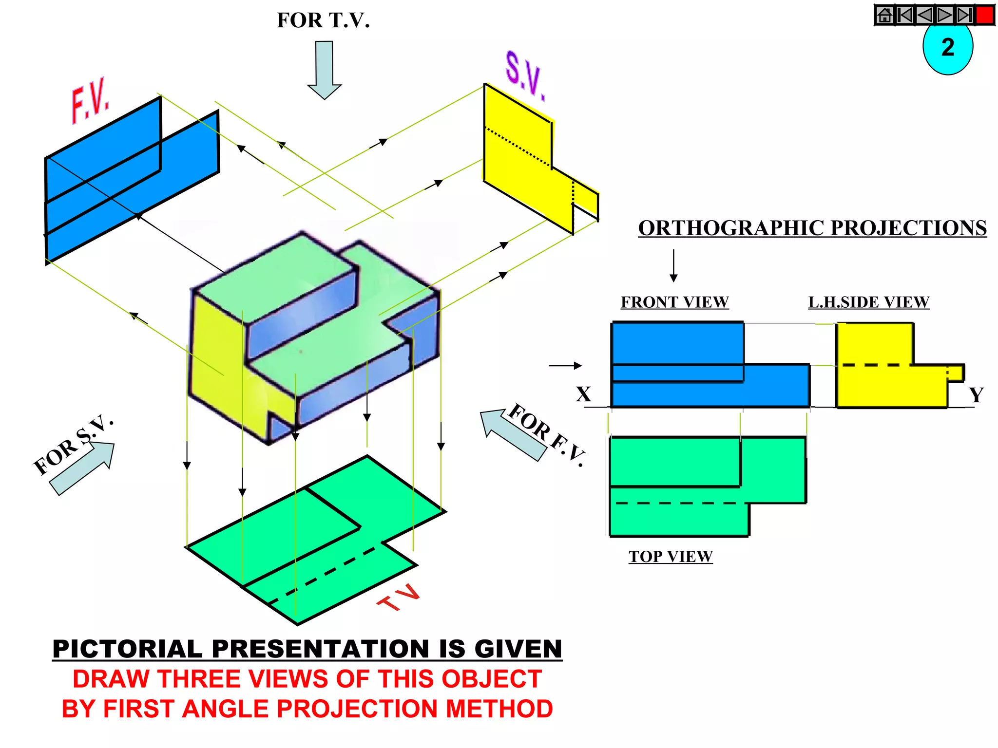 Orthographic projection | PPT | 3-D Graphics | Computer Software and ...