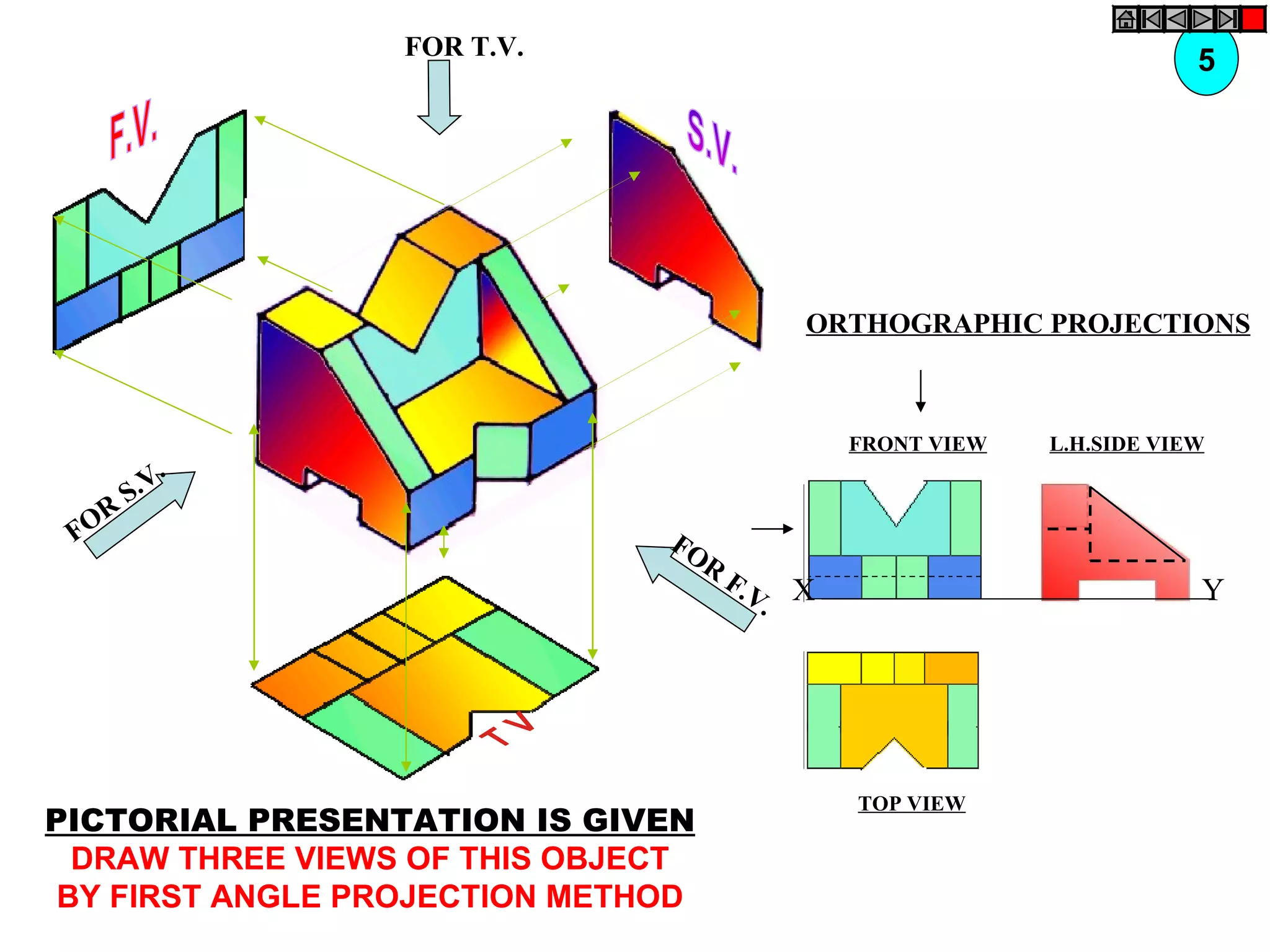 FOR T.V.
                                                                      5




                                         ORTHOGRAPHIC PROJECTIONS



                                             FRONT VIEW   L.H.SIDE VIEW
          .
       S.V
   R
 FO                            FO
                                 R
                                     F.V X                            Y
                                        .




                                             TOP VIEW
PICTORIAL PRESENTATION IS GIVEN
  DRAW THREE VIEWS OF THIS OBJECT
 BY FIRST ANGLE PROJECTION METHOD
 