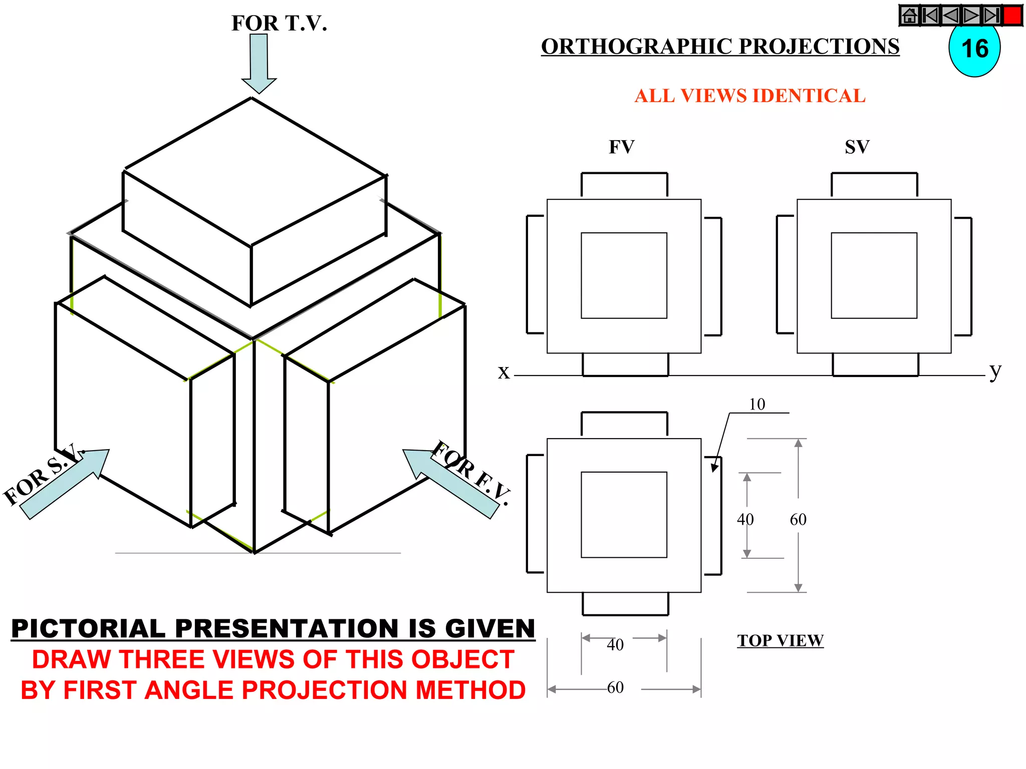 FOR T.V.
                                       ORTHOGRAPHIC PROJECTIONS         16
                                                ALL VIEWS IDENTICAL

                                           FV                      SV




                                  x                                          y
                                                         10

          .               FO
      S .V                  R
  R                             F.V
FO                                 .
                                                        40    60




PICTORIAL PRESENTATION IS GIVEN                         TOP VIEW
                                           40
  DRAW THREE VIEWS OF THIS OBJECT
 BY FIRST ANGLE PROJECTION METHOD          60
 