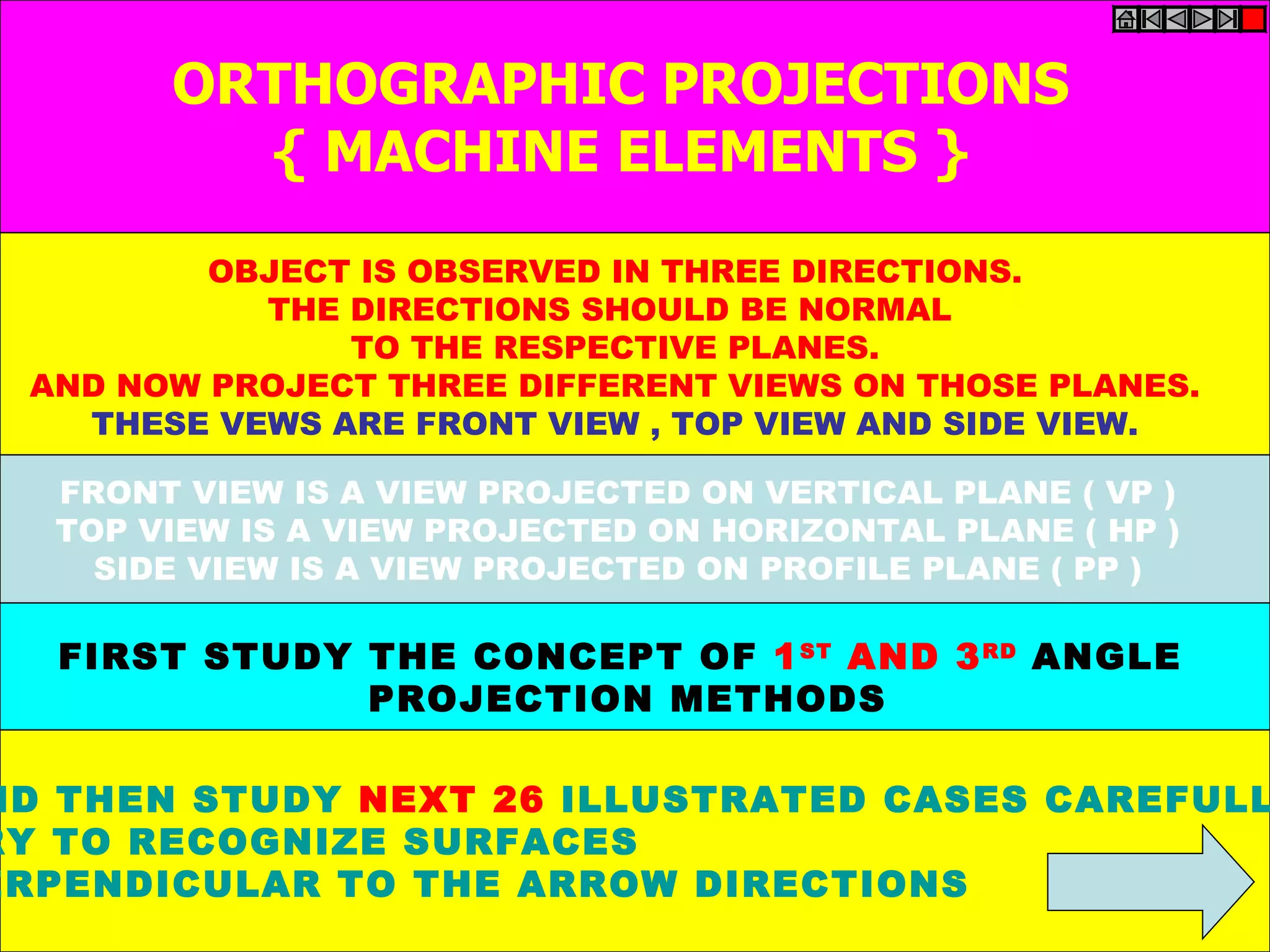 ORTHOGRAPHIC PROJECTIONS
         { MACHINE ELEMENTS }
         OBJECT IS OBSERVED IN THREE DIRECTIONS.
           THE DIRECTIONS SHOULD BE NORMAL
               TO THE RESPECTIVE PLANES.
 AND NOW PROJECT THREE DIFFERENT VIEWS ON THOSE PLANES.
   THESE VEWS ARE FRONT VIEW , TOP VIEW AND SIDE VIEW.

  FRONT VIEW IS A VIEW PROJECTED ON VERTICAL PLANE ( VP )
  TOP VIEW IS A VIEW PROJECTED ON HORIZONTAL PLANE ( HP )
    SIDE VIEW IS A VIEW PROJECTED ON PROFILE PLANE ( PP )

   FIRST STUDY THE CONCEPT OF 1 ST AND 3 RD ANGLE
               PROJECTION METHODS

ND THEN STUDY NEXT 26 ILLUSTRATED CASES CAREFULL
RY TO RECOGNIZE SURFACES
ERPENDICULAR TO THE ARROW DIRECTIONS
 