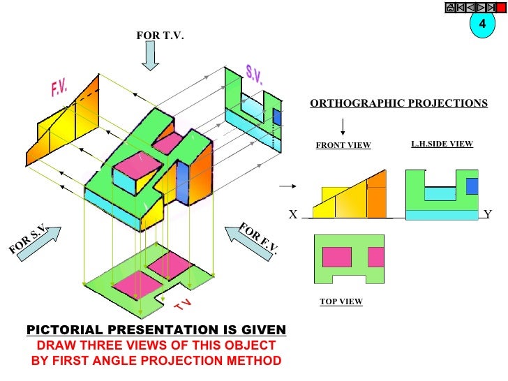 Orthographic projection