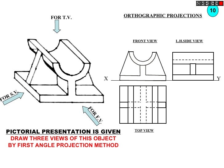 orthographic view