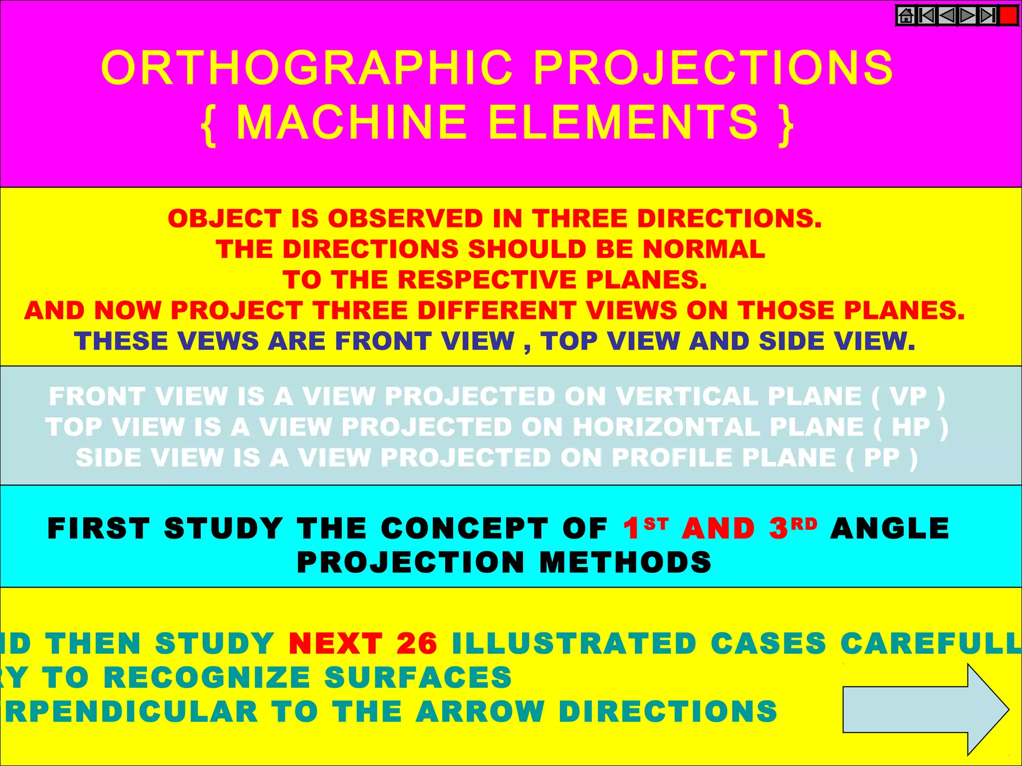 Ortographic projection | PPT