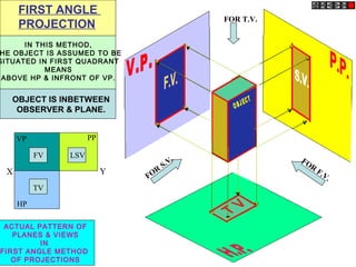 Engineering Drawing & Ortographic projection | PPT