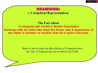 DRAWINGS:
( A Graphical Representation)
The Fact about:
If compared with Verbal or Written Description,
Drawings offer far better idea about the Shape, Size & Appearance of
any object or situation or location, that too in quite a less time.
Hence it has become the Best Media of Communication
not only in Engineering but in almost all Fields.
 