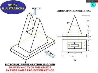 Z
STUDY
ILLUSTRATIONS
x y
FV
35
35
10
TV
302010
40
70
O
FOR T.V.
FOR
F.V.
PICTORIAL PRESENTATION IS GIVEN
DRAW FV AND TV OF THIS OBJECT
BY FIRST ANGLE PROJECTION METHOD
13
ORTHOGRAPHIC PROJECTIONS
 