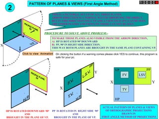 THIS IS A PICTORIAL SET-UP OF ALL THREE PLANES.
ARROW DIRECTION IS A NORMAL WAY OF OBSERVING THE OBJECT.
BUT IN THIS DIRECTION ONLY VP AND A VIEW ON IT (FV) CAN BE SEEN.
THE OTHER PLANES AND VIEWS ON THOSE CAN NOT BE SEEN.
X
Y
HP IS ROTATED DOWNWARD 900
AND
BROUGHT IN THE PLANE OF VP.
PP IS ROTATED IN RIGHT SIDE 900
AND
BROUGHT IN THE PLANE OF VP.
X
Y
X Y
VP
HP
PP
FV
ACTUAL PATTERN OF PLANES & VIEWS
OF ORTHOGRAPHIC PROJECTIONS
DRAWN IN
FIRST ANGLE METHOD OF PROJECTIONS
LSV
TV
PROCEDURE TO SOLVE ABOVE PROBLEM:-
TO MAKE THOSE PLANES ALSO VISIBLE FROM THE ARROW DIRECTION,
A) HP IS ROTATED 900
DOUNWARD
B) PP, 900
IN RIGHT SIDE DIRECTION.
THIS WAY BOTH PLANES ARE BROUGHT IN THE SAME PLANE CONTAINING VP.
PATTERN OF PLANES & VIEWS (First Angle Method)
2
Click to view Animation On clicking the button if a warning comes please click YES to continue, this program is
safe for your pc.
 