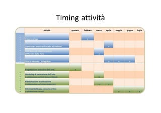 Timing attività
 