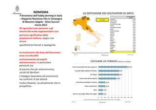NOMISMA
Il fenomeno dell’hobby farming in Italia 
– Rapporto Nomisma‐Vita in Campagna
    di Massimo Spigola ‐ Silvia Zucconi
                marzo 2012
Gli agricoltori per passione e gli 
amanti del verde rappresentano una
porzione significativa della 
popolazione italiana, seppur con 
alcune
specificità territoriali e tipologiche.

Le motivazioni alla base del fenomeno 
sono riconducibili
esclusivamente ad aspetti 
extraeconomici, in particolare 
personali (sia
di piacere che per autoconsumo), 
sociali ed identitari
L’impegno (lavorativo ed economico) 
nei confronti di tali attività
risulta rilevante, sia attualmente che in 
prospettiva.
 