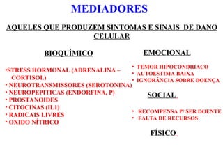 MEDIADORES BIOQUÍMICO STRESS HORMONAL (ADRENALINA –  CORTISOL) NEUROTRANSMISSORES (SEROTONINA)  NEUROPEPITICAS (ENDORFINA, P) PROSTANOIDES CITOCINAS (IL1) RADICAIS LIVRES OXIDO NÍTRICO AQUELES QUE PRODUZEM SINTOMAS E SINAIS  DE DANO CELULAR EMOCIONAL TEMOR HIPOCONDRIACO  AUTOESTIMA BAIXA  IGNORÂNCIA SOBRE DOENÇA SOCIAL   RECOMPENSA P/ SER DOENTE FALTA DE RECURSOS  FÍSICO   