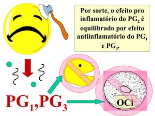 Por sorte, o efeito pro inflamatório do PG 2  é equilibrado por efeito antiinflamatório do PG 1  e PG 3 .  PG 1 ,PG 3 OCl - 