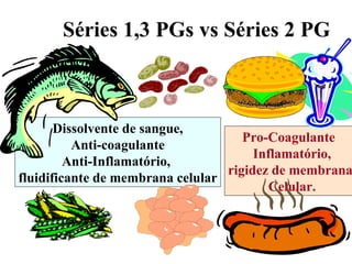 Séries 1,3 PGs vs Séries 2 PG Dissolvente de sangue, Anti-coagulante Anti-Inflamatório,  fluidificante de membrana celular Pro-Coagulante  Inflamatório, rigidez de membrana  Celular. 