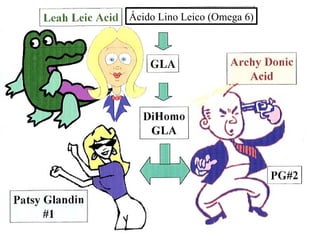 Ácido Lino Leico (Omega 6) 