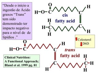 C C C C O O H H H H H H trans fatty acid C C C C O O H H H H H H cis fatty acid “ Desde o início a ingestão de Ácido graxos “Trans” tem sido demonstrado ter impacto negativo para o nível de  de lipídios .” Clinical Nutrition: A Functional Approach; Bland et al. 1999 pg. 81   Colesterol D6D 