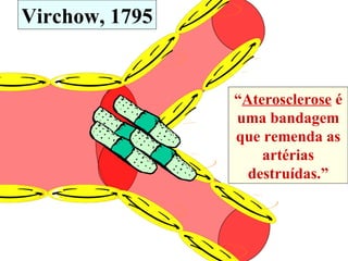 “ Aterosclerose  é uma bandagem que remenda as artérias destruídas.” Virchow, 1795 