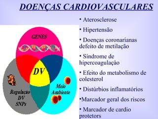 DOENÇAS CARDIOVASCULARES Aterosclerose Hipertensão Doenças coronarianas  defeito de metilação Síndrome de hipercoagulaçào Efeito do metabolismo de colesterol Distúrbios inflamatórios Marcador geral dos riscos Marcador de cardio protetors 