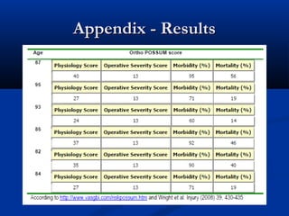 AAppppeennddiixx -- RReessuullttss 
