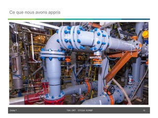 Orbite © TSX: ORT OTCQX: EORBF
Ce que nous avons appris
15
 