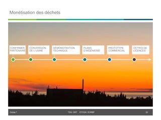 Orbite © TSX: ORT OTCQX: EORBF
Monétisation des déchets
CONFIRMER
PARTENAIRE
CONVERSION
DE L’USINE
DÉMONSTRATION
TECHNIQUE
PLANS
D’INGÉNIERIE
PROTOTYPE
COMMERCIAL
OCTROI DE
LICENCES
20
 