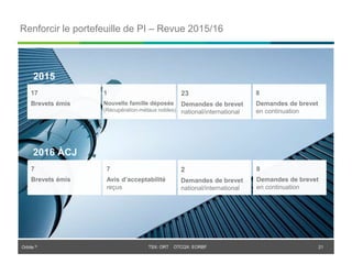 Orbite © TSX: ORT OTCQX: EORBF
Renforcir le portefeuille de PI – Revue 2015/16
TSX: ORT OTCQX: EORBF© Orbite
17
Brevets émis
23
Demandes de brevet
national/international
8
Demandes de brevet
en continuation
1
Nouvelle famille déposée
(Récupération-métaux nobles)
2015
7
Brevets émis
8
Demandes de brevet
en continuation
7
Avis d’acceptabilité
reçus
2016 ÀCJ
2
Demandes de brevet
national/international
21
 