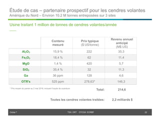 Orbite © TSX: ORT OTCQX: EORBF
Étude de cas – partenaire prospectif pour les cendres volantes
Amérique du Nord – Environ 10.2 M tonnes entreposées sur 3 sites
22
Usine traitant 1 million de tonnes de cendres volantes/année
Contenu
mesuré
Prix typique
($ US/tonne)
Revenu annuel
anticipé
(M$ US)
Al2O3 15,9 % 222 35,3
Fe2O3 18,4 % 62 11,4
MgO 1,4 % 420 5,7
SiO2 35,4 % 32 11,3
Ga 36 ppm 128 4,6
OTR's 525 ppm 278,63* 146,3
Total: 214,6
Toutes les cendres volantes traitées: 2,2 milliards $
* Prix moyen du panier au 2 mai 2016, incluant l’oxyde de scandium
 