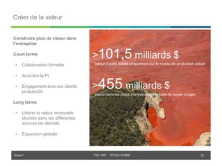 Orbite © TSX: ORT OTCQX: EORBF
Créer de la valeur
>101,5 milliards $
Valeur d’actifs basée uniquement sur le niveau de production actuel
>455 milliards $
Valeur dans les parcs d’entreposage actuels de boues rouges
24
Construire plus de valeur dans
l’entreprise
Court terme
• Collaboration formelle
• Accroître la PI
• Engagement avec les clients
prospectifs
Long terme
• Libérer la valeur incroyable
stockée dans les différentes
sources de déchets
• Expansion globale
 
