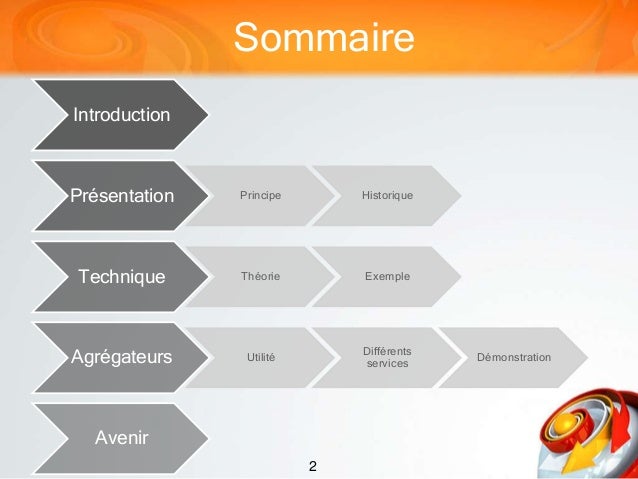 Flux Rss Powerpoint Flux Rss Powerpoint