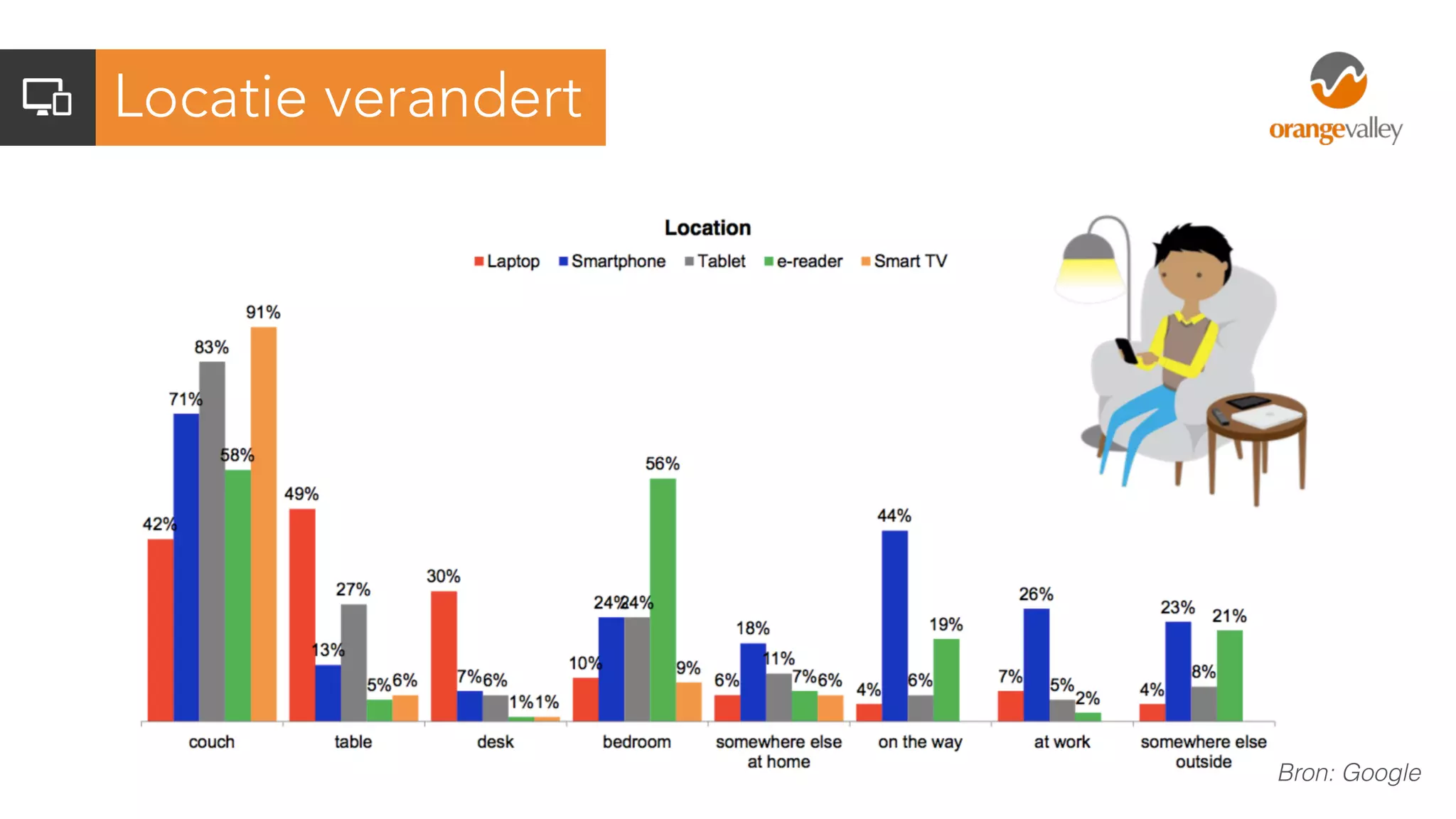 Locatie verandert
Bron: Google
 