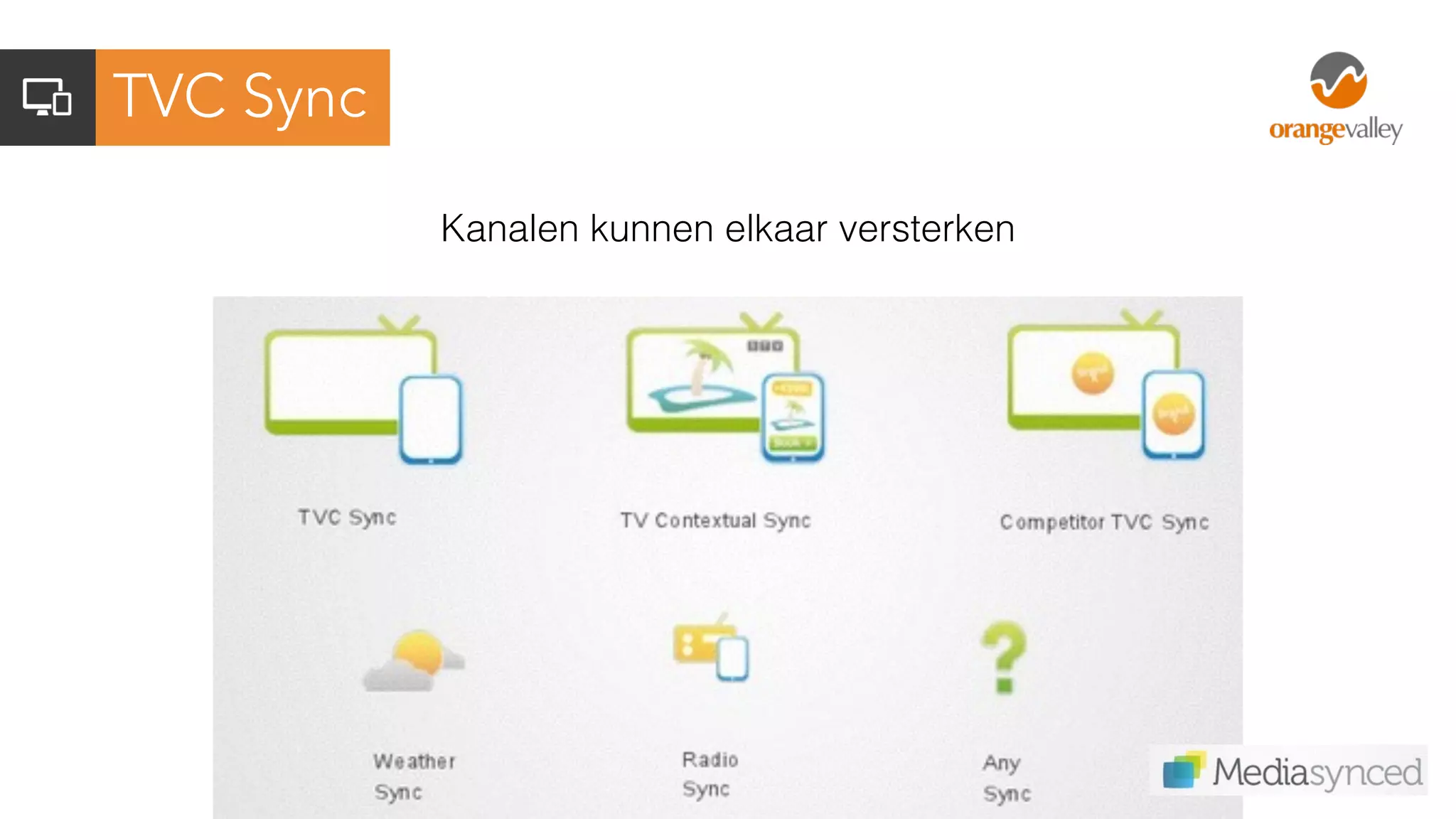 TVC Sync
Kanalen kunnen elkaar versterken
 