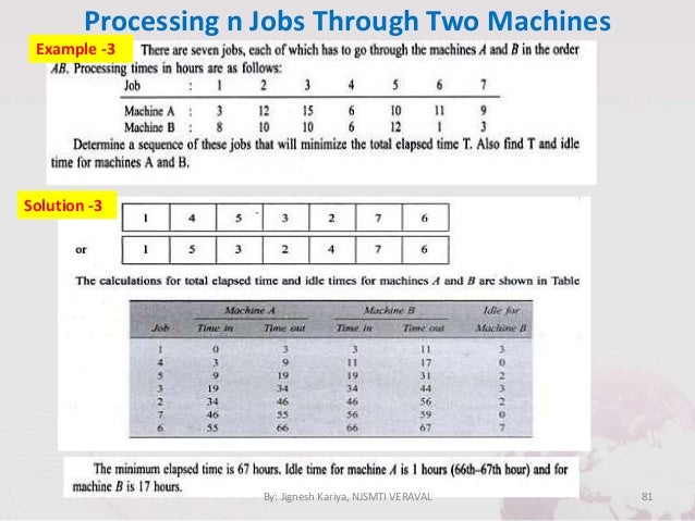 2 Jobs N Machines Graphical Method - FerisGraphics