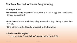 Linear Programming Shading Operqtiom Research methodology Unit 2 .pptx