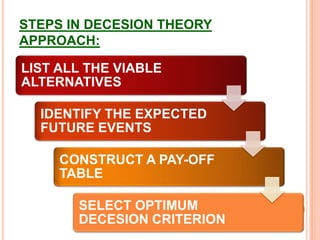 HUMAN FACTORSSCOPE OF OPERATION RESEARCH:I. ALLOCATION AND DISTRIBUTION:Optimal allocation of limited resources such as men, machine, and material.Location and size of warehouses, distribution centre, retail depot etc.Distribution policy.II. PRODUCTION AND FACILITY PLANNING:Selection, location and design of production plant.Project scheduling & allocation of resources.Forecasting.Maintenance policy.Scheduling & sequencing.
