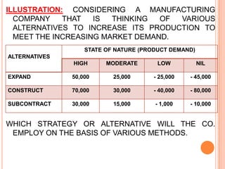 METHODOLOGY OF OR:FORMULATE THE PROBLEMCONSTRUCT A MATHEMATICAL MODELSOLVE THE MODELTEST THE MODELANALYSE THE RESULTIMPLEMENTATION OF SELECTED STRATEGY